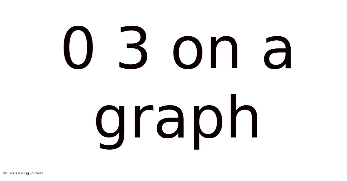 0 3 On A Graph
