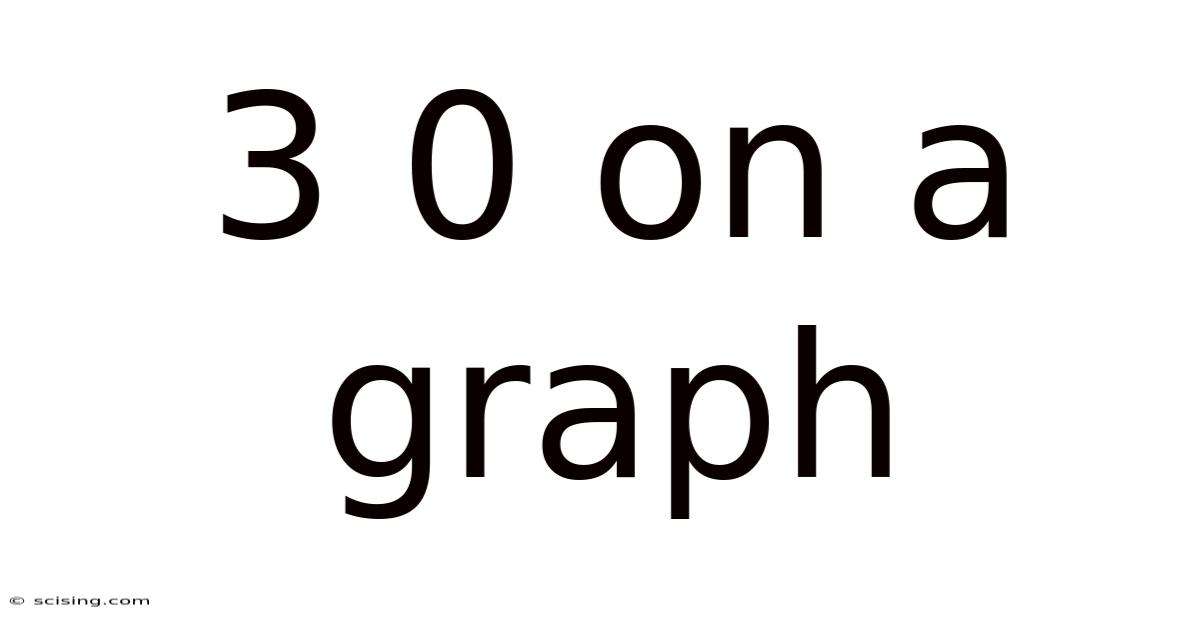 3 0 On A Graph
