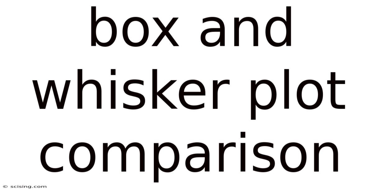 Box And Whisker Plot Comparison