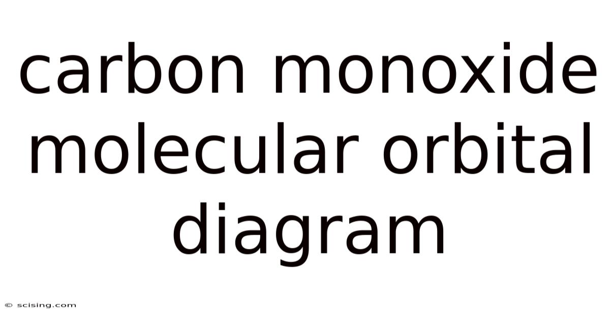 Carbon Monoxide Molecular Orbital Diagram