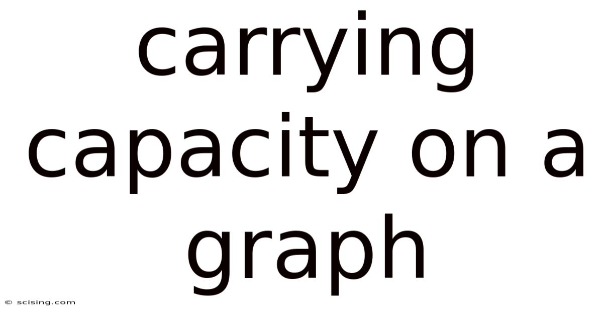 Carrying Capacity On A Graph
