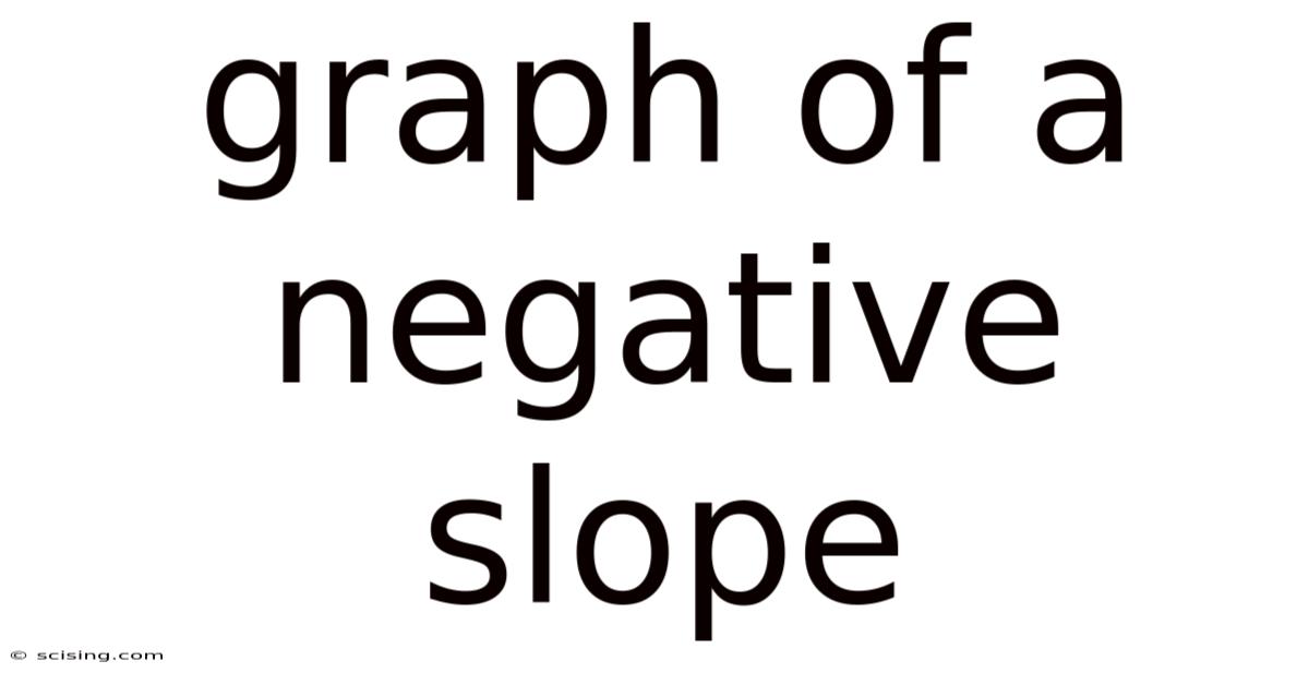 Graph Of A Negative Slope