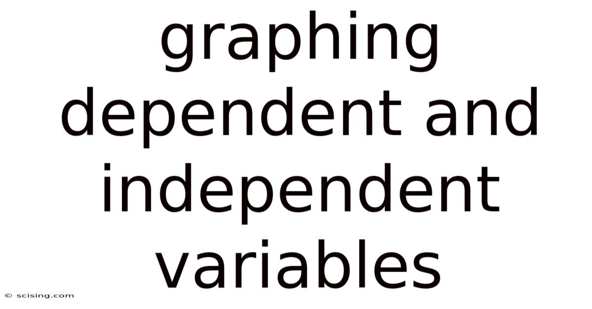 Graphing Dependent And Independent Variables