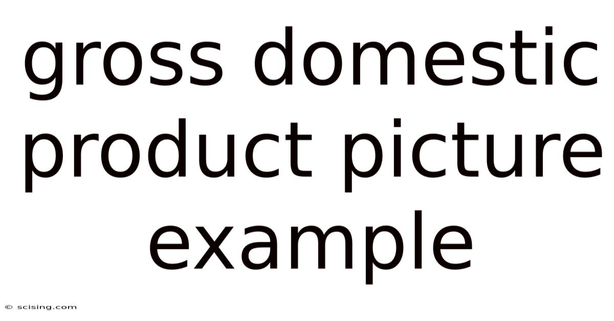 Gross Domestic Product Picture Example