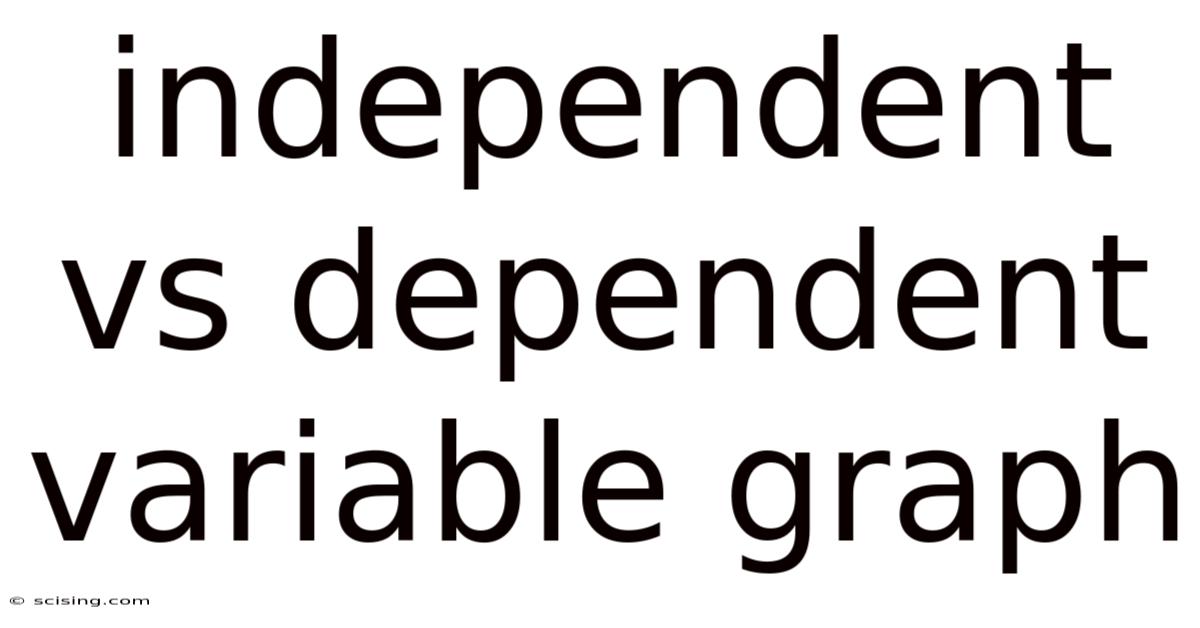 Independent Vs Dependent Variable Graph