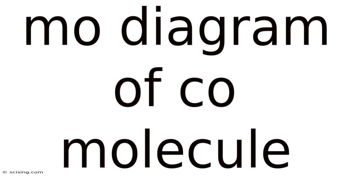Mo Diagram Of Co Molecule