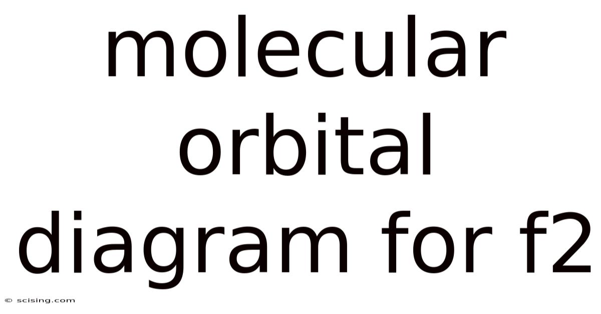 Molecular Orbital Diagram For F2