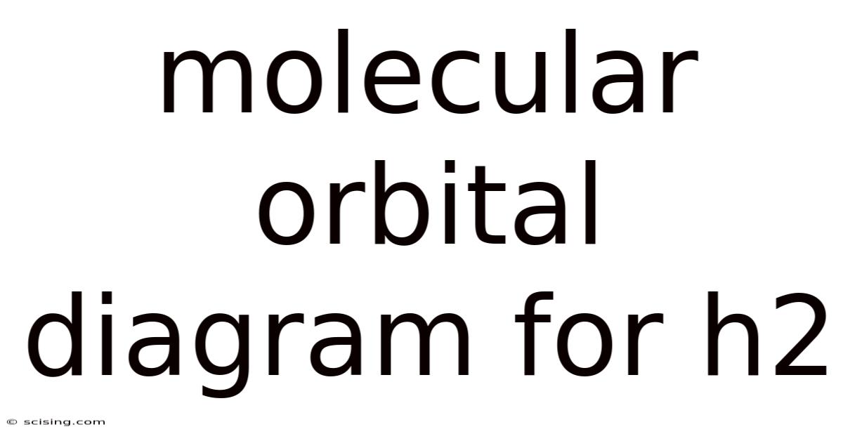 Molecular Orbital Diagram For H2