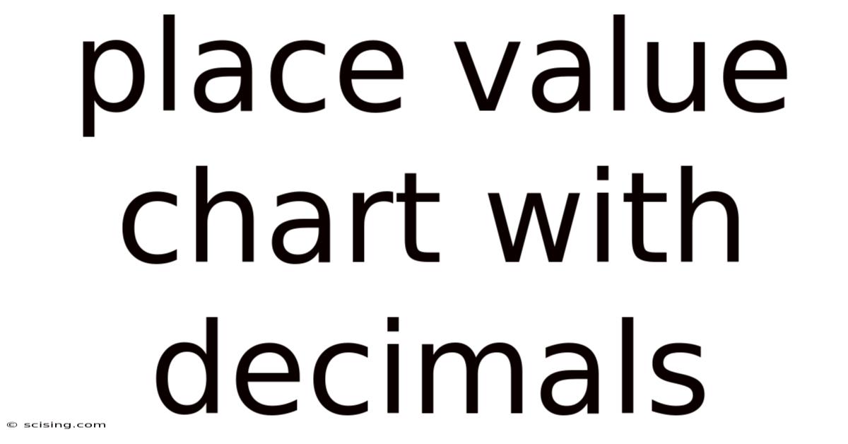 Place Value Chart With Decimals