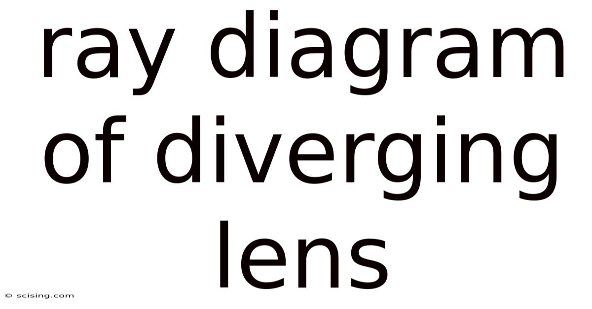 Ray Diagram Of Diverging Lens