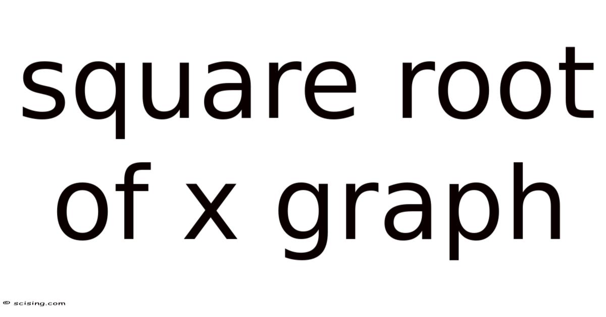 Square Root Of X Graph