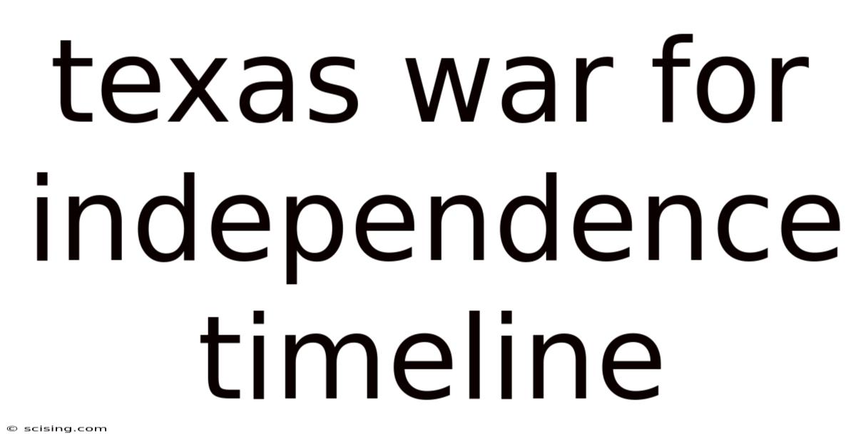 Texas War For Independence Timeline