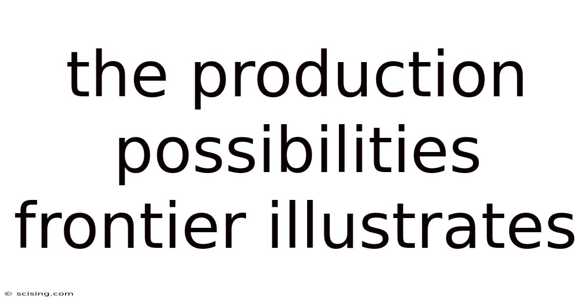 The Production Possibilities Frontier Illustrates