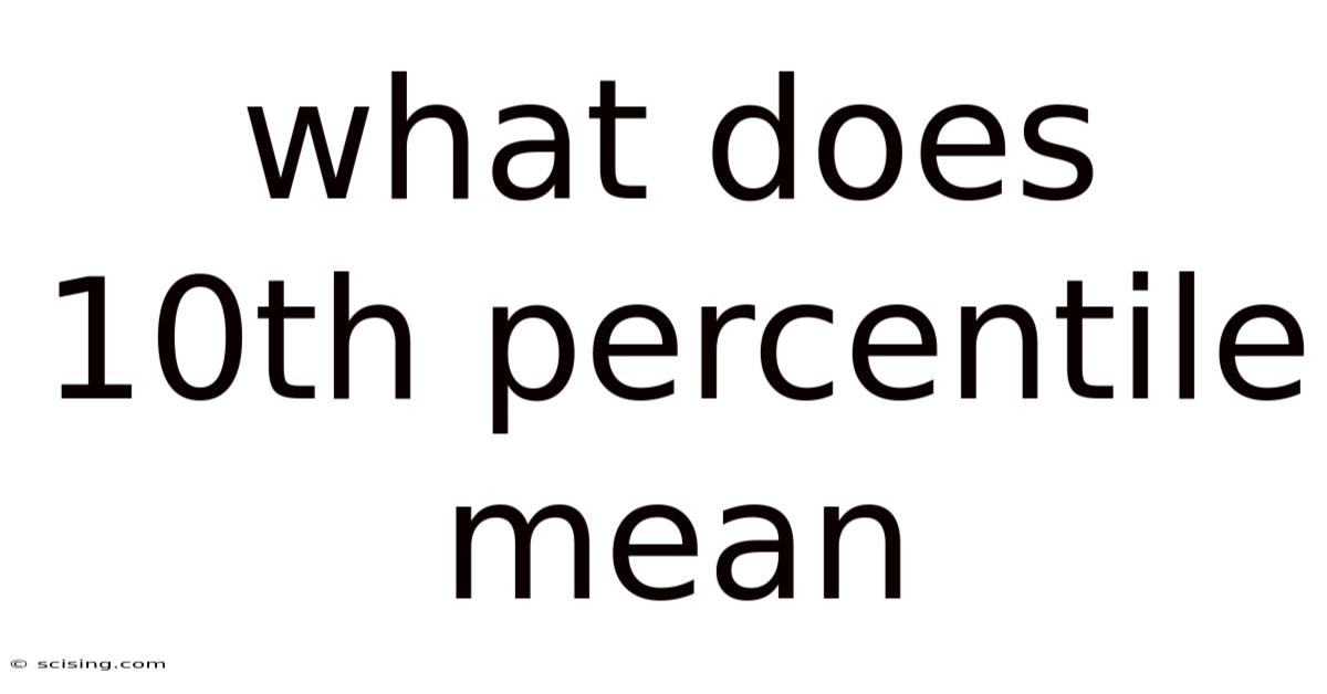 What Does 10th Percentile Mean